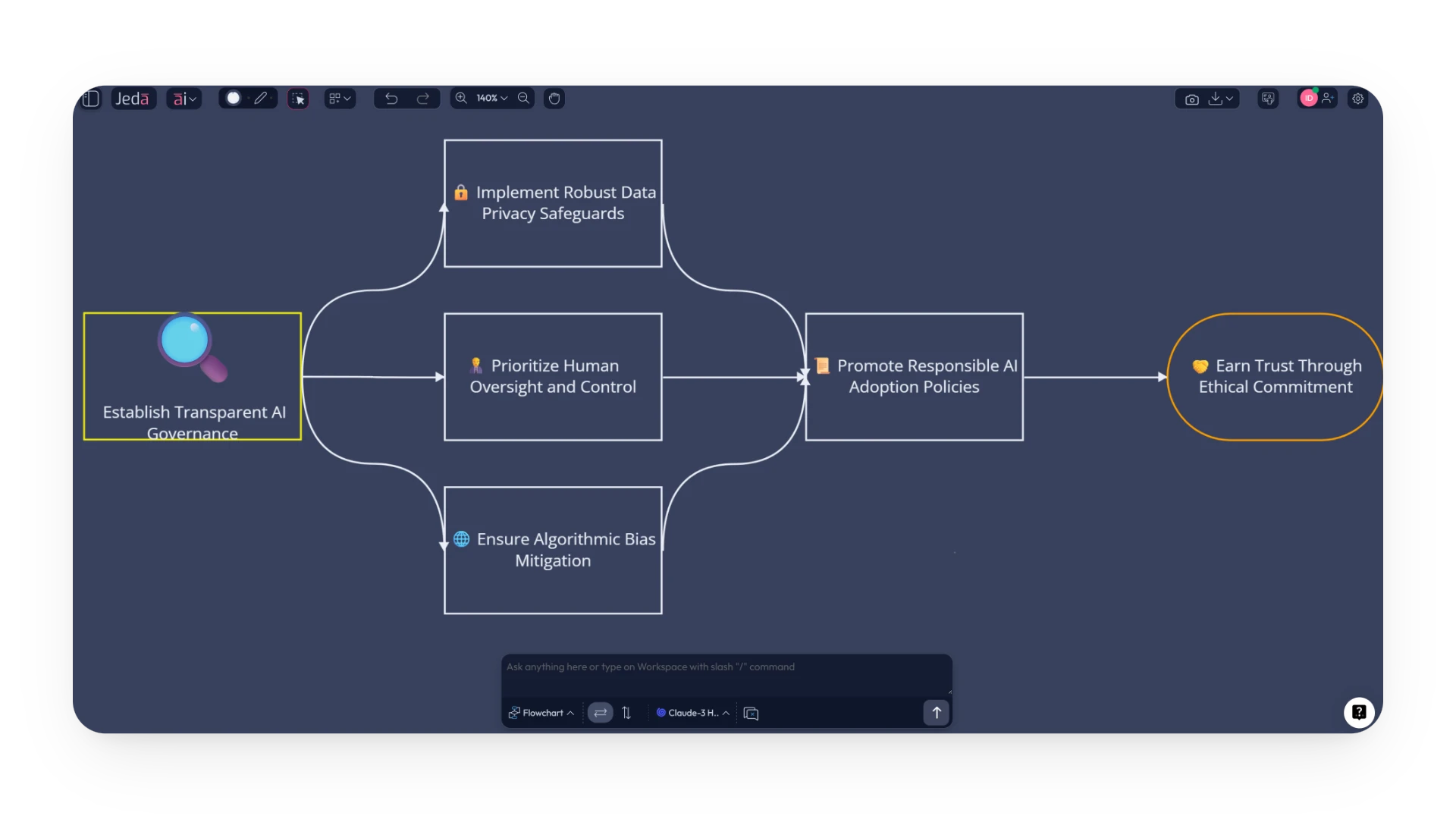 Hybrid Learning_Integrating AI Ethically and Effectively