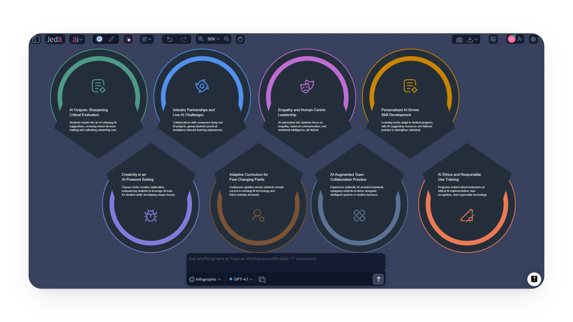 Hybrid Learning_Future-Proofing the Curriculum for an AI-Driven Economy