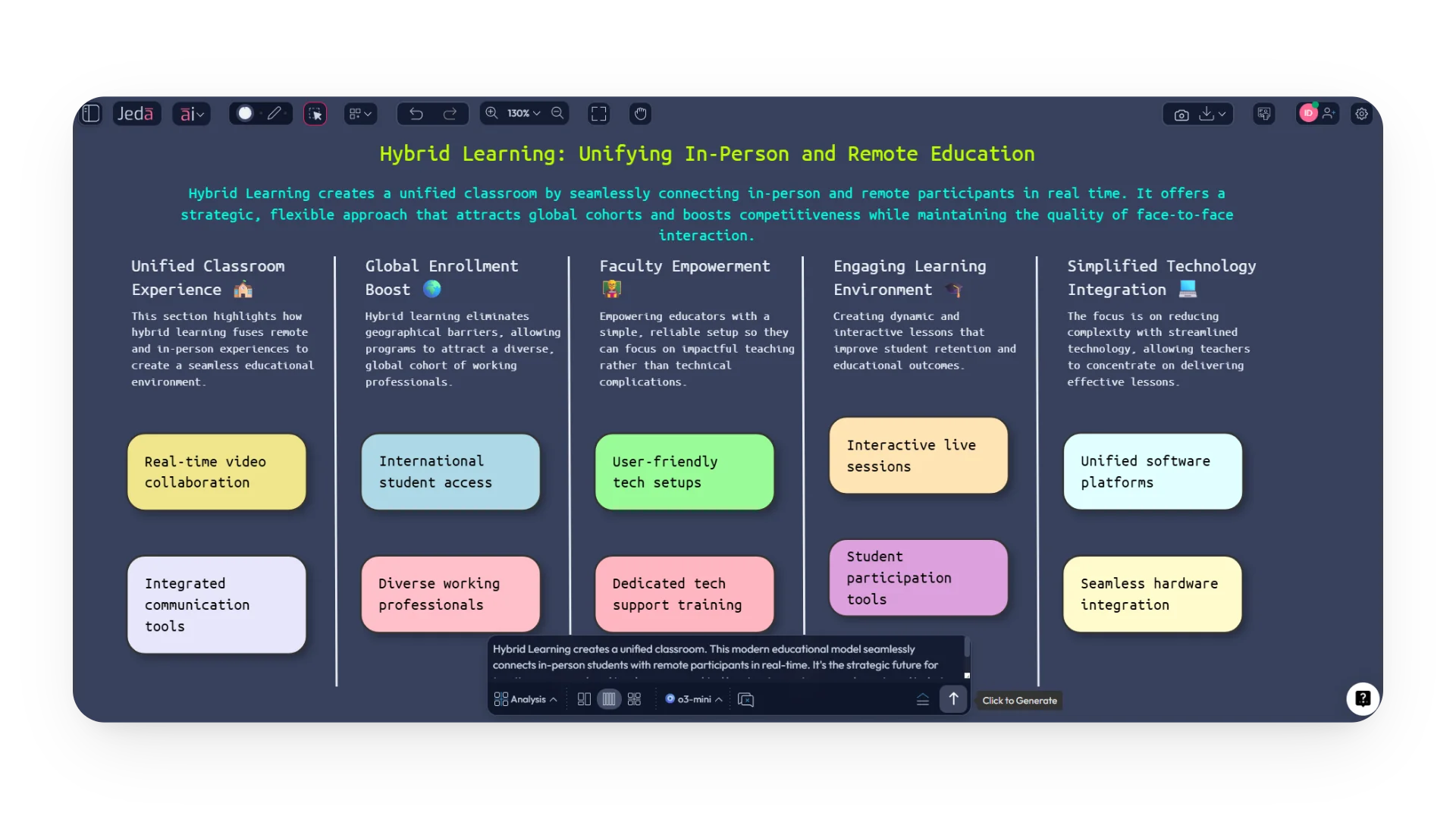What Exactly is Hybrid Learning?