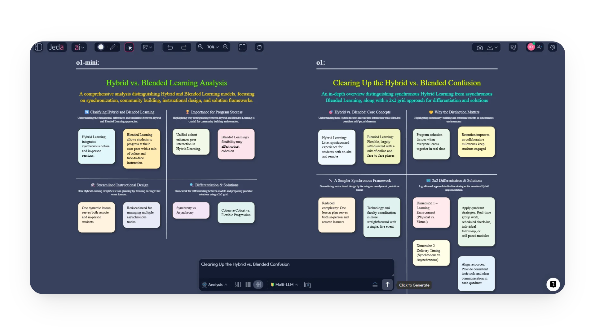 Hybrid Vs. Blended Learning
