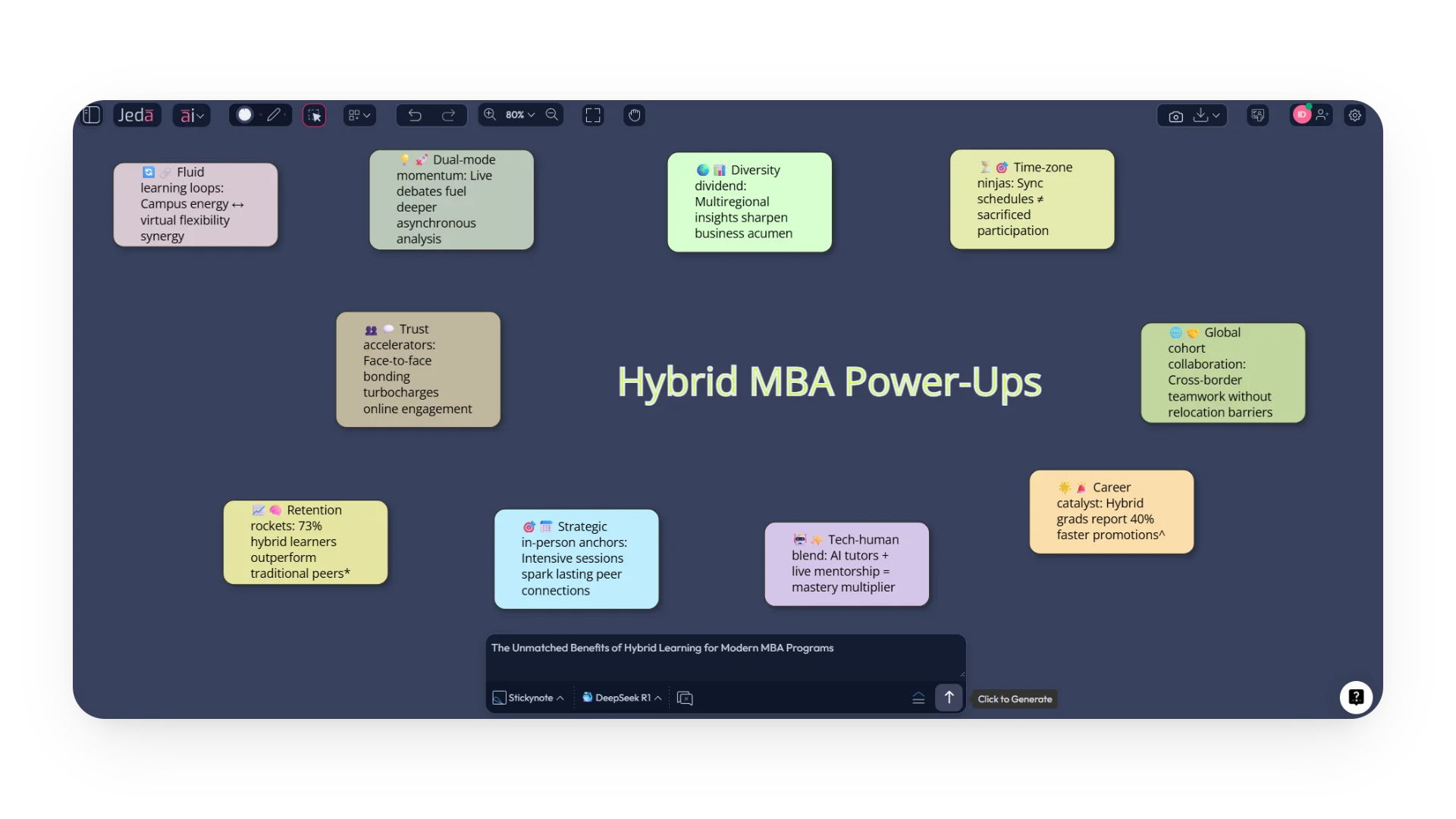 Benefits of Hybrid Learning for Modern MBA Programs