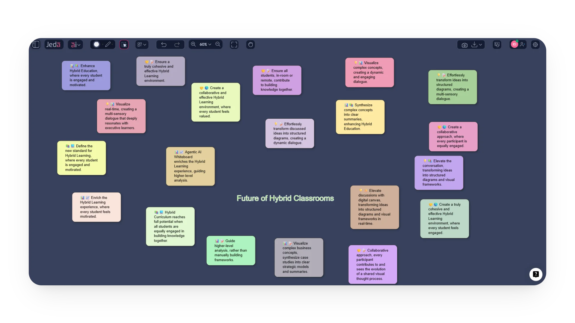 The Future of Hybrid Classrooms