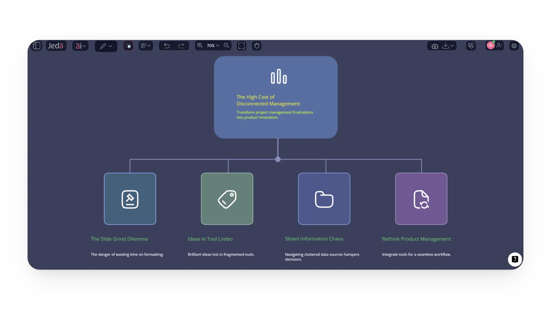 Cost of Disconnected Product Management