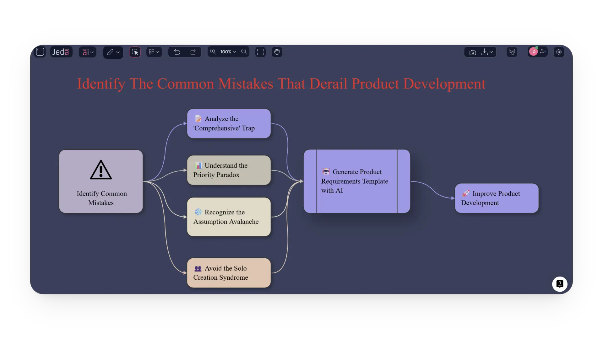 Common Mistakes That Derail Product Development