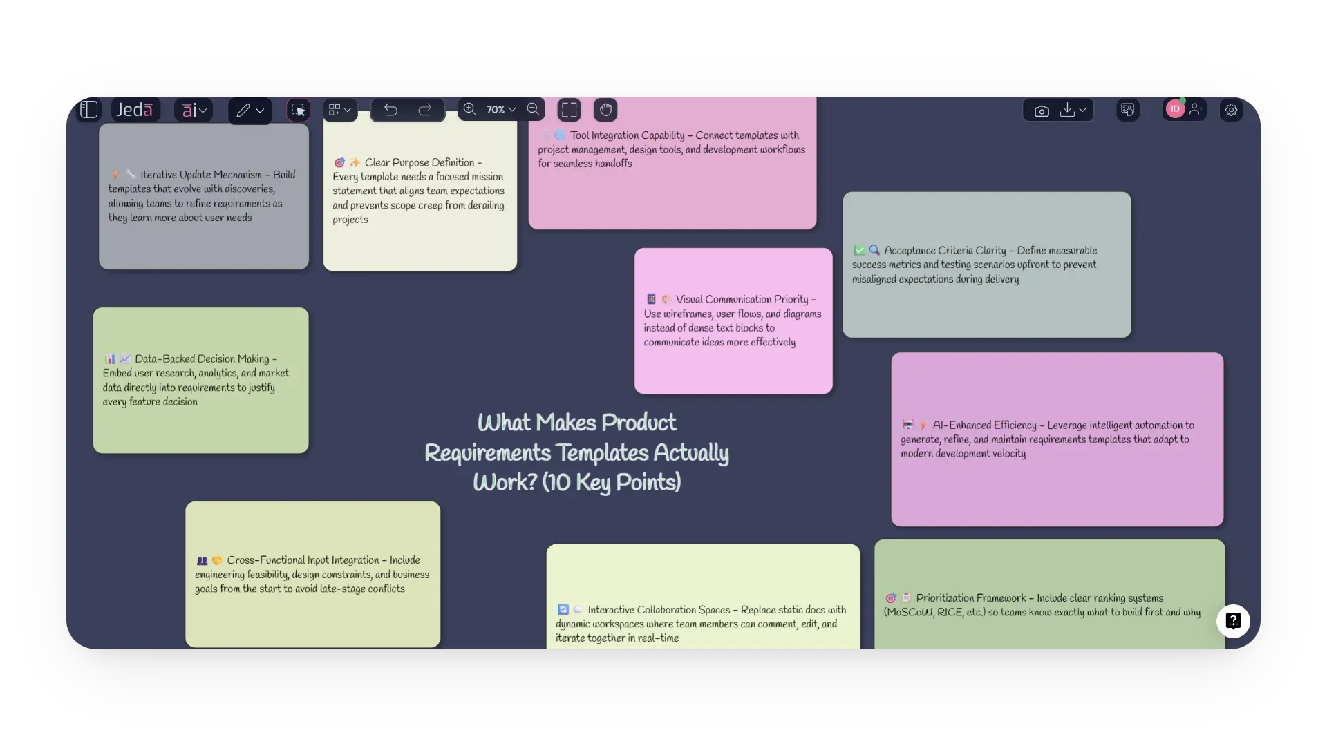 What Makes a Product Requirements Template Actually Work