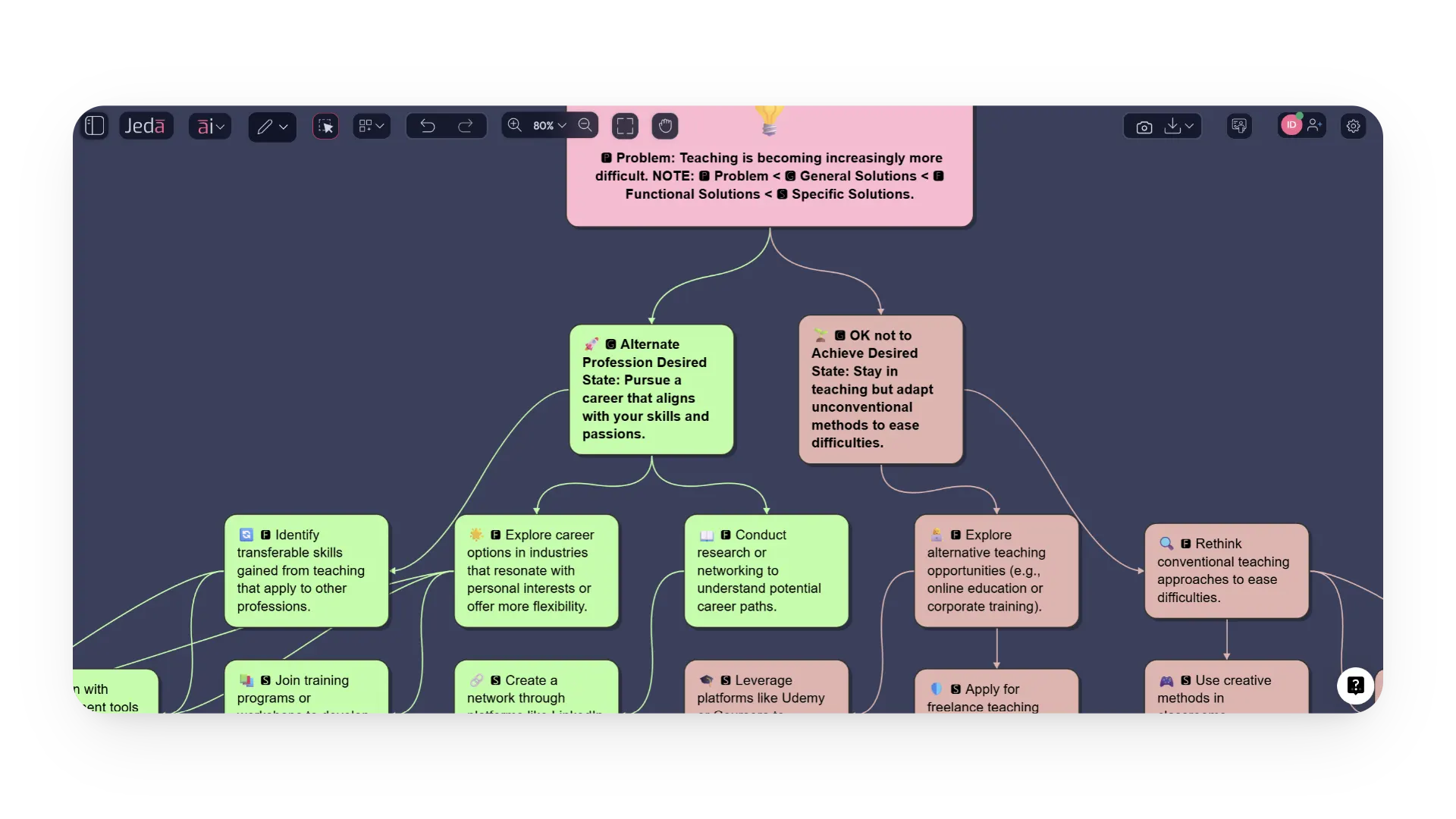 Duncker Diagram with AI