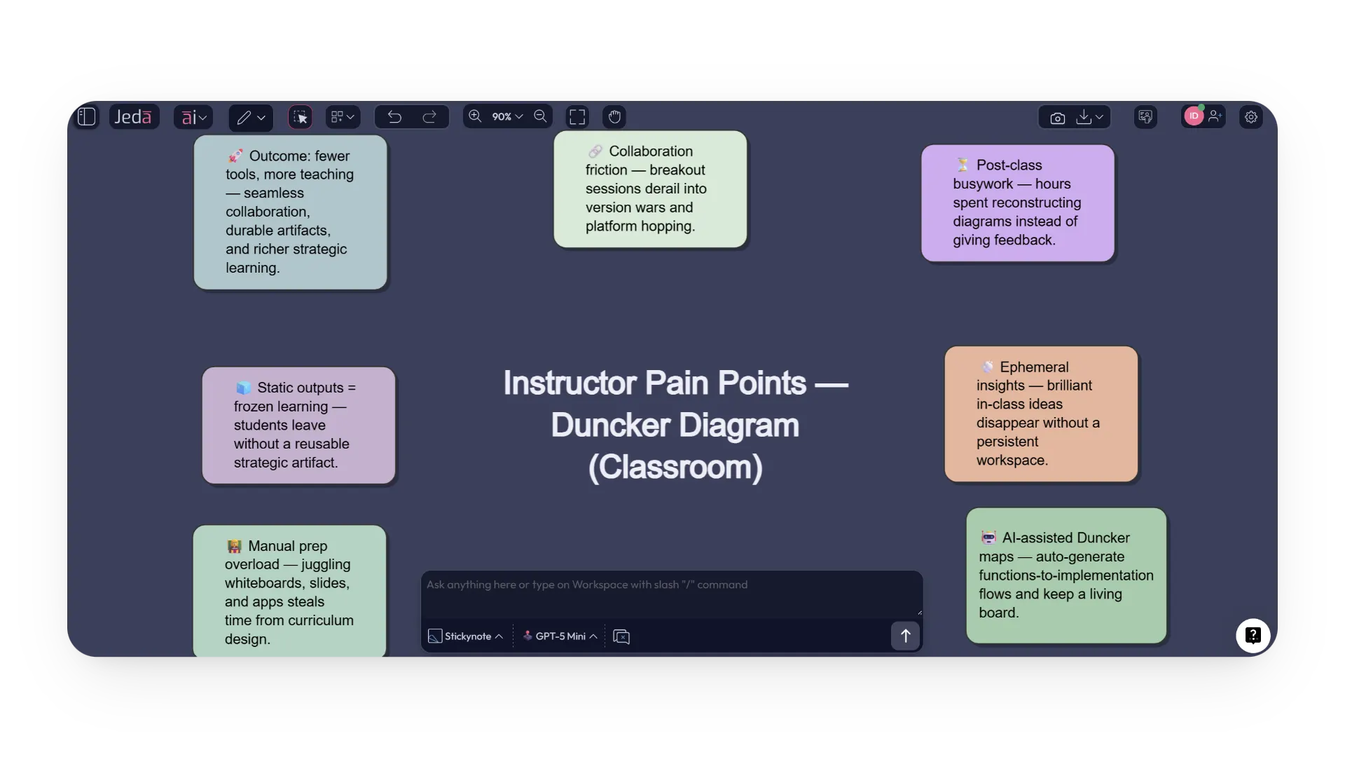 Manual Duncker Diagrams in the Classroom