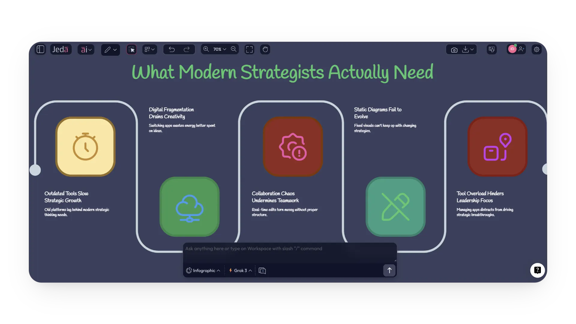 The Evolution of Visual Strategy - Beyond Static Whiteboards