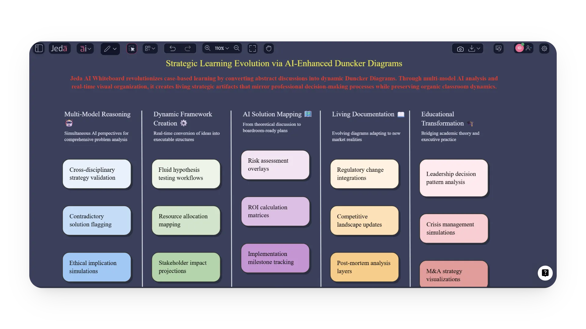 Generate Duncker Diagram with Jeda AI Whiteboard