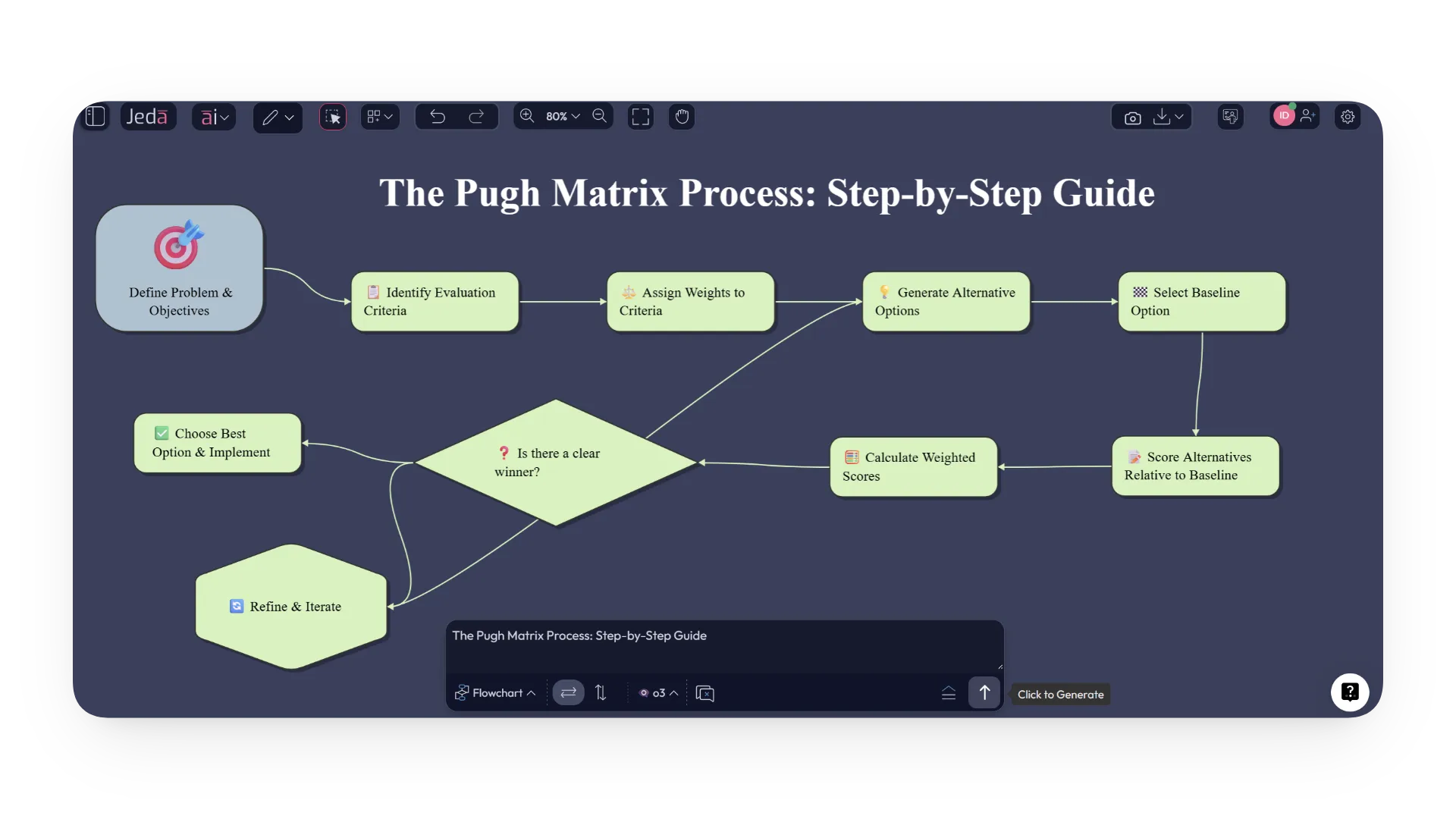 The Pugh Matrix Design Process: Step-by-Step Guide