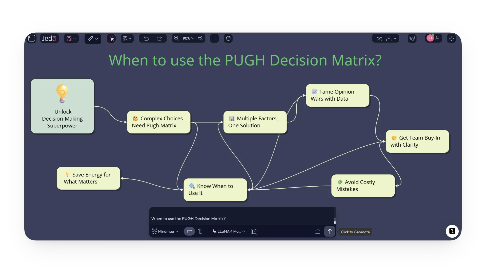 When to use PUGH Decision Matrix