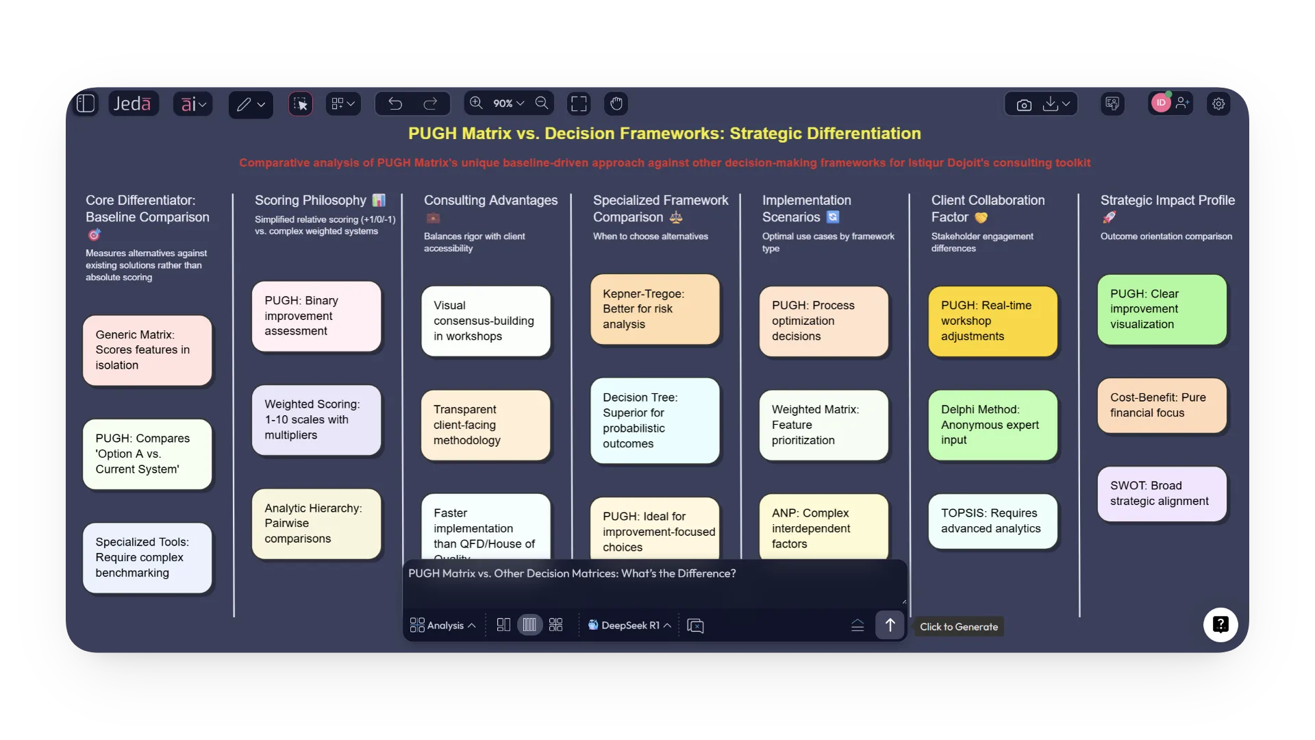 PUGH Matrix vs. Other Decision Matrices