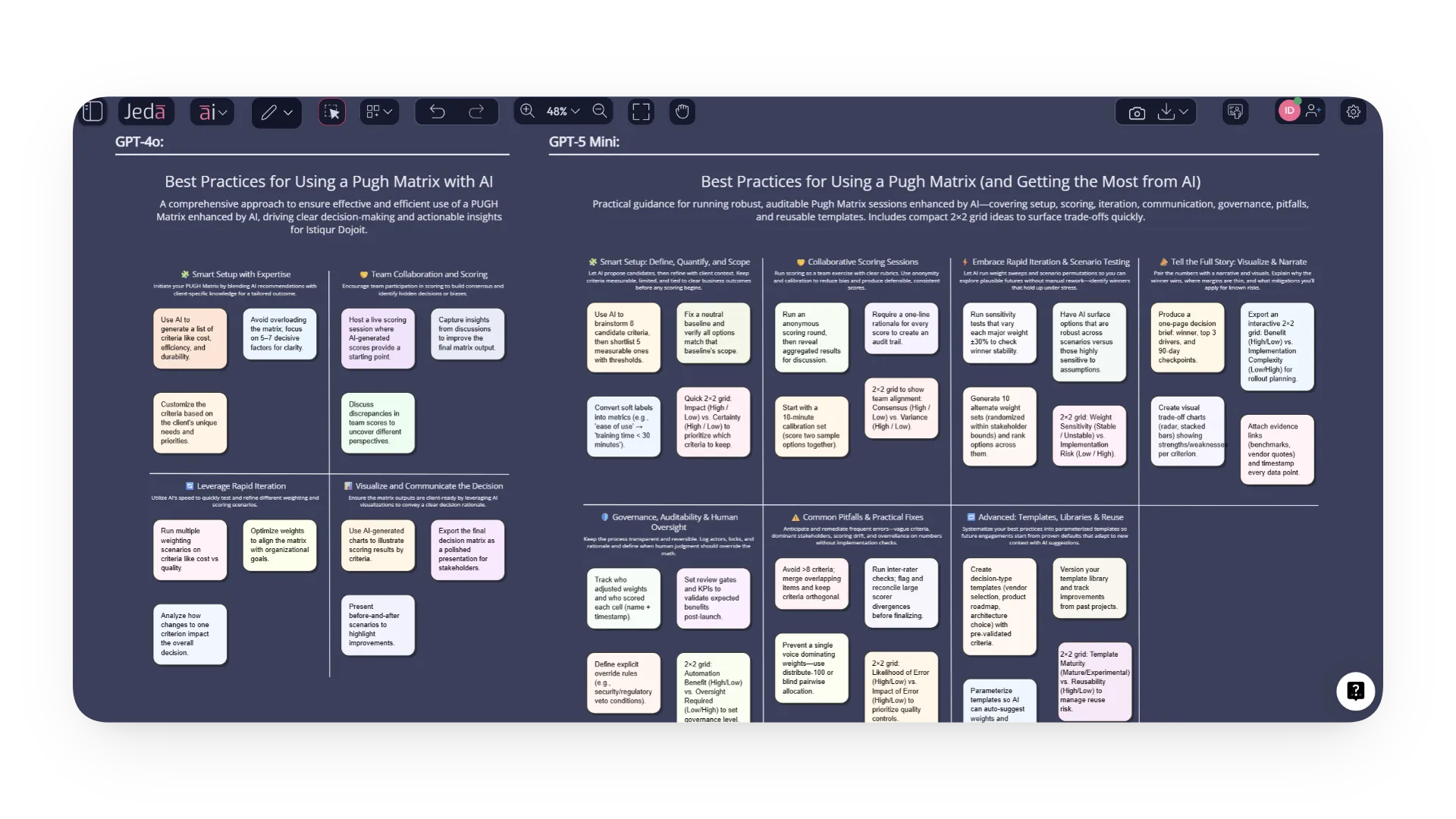 Best Practices for Using a Pugh Matrix (and Getting the Most from AI)