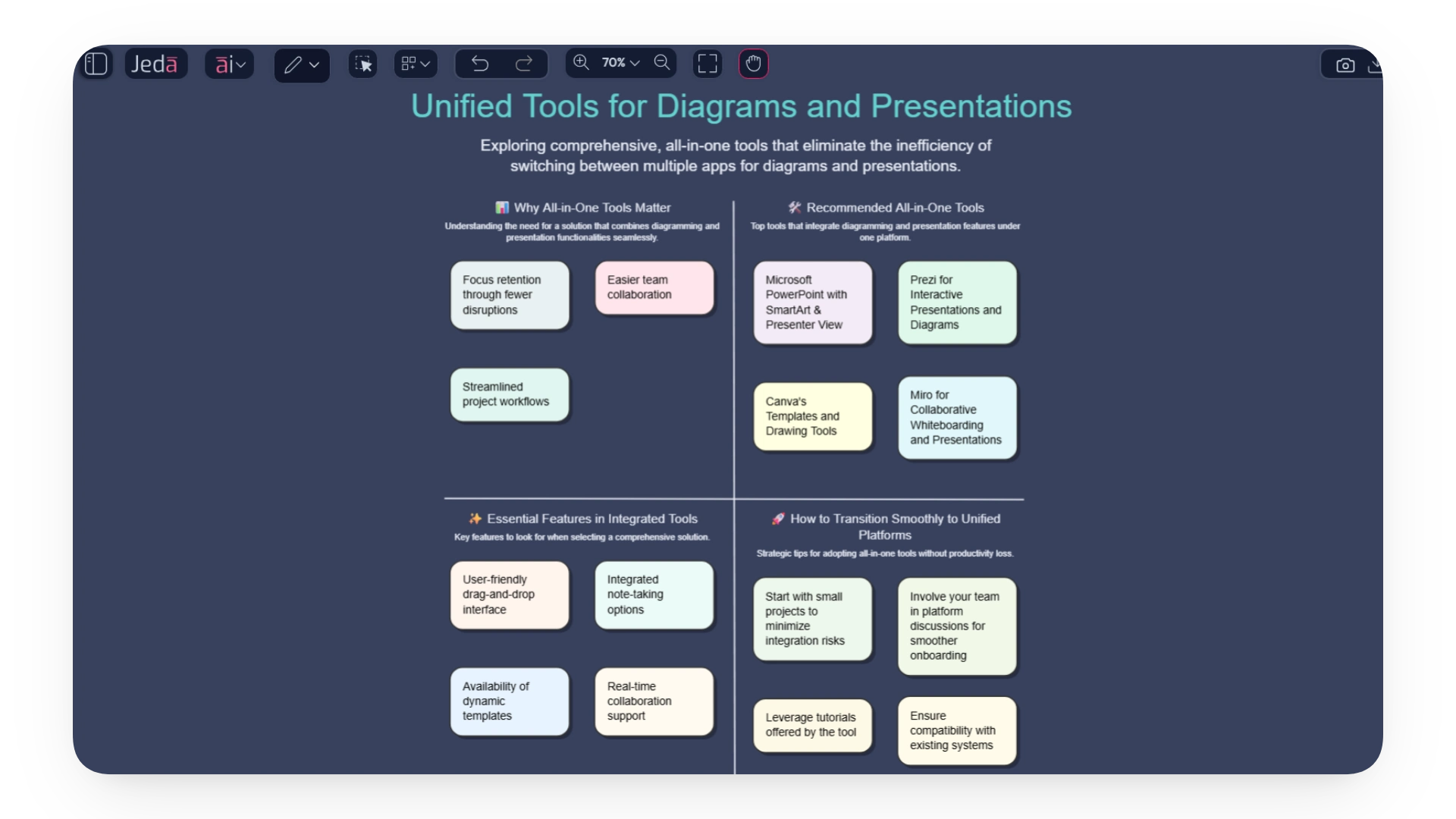The Real Problem: Too Many Tools, Too Little Flow