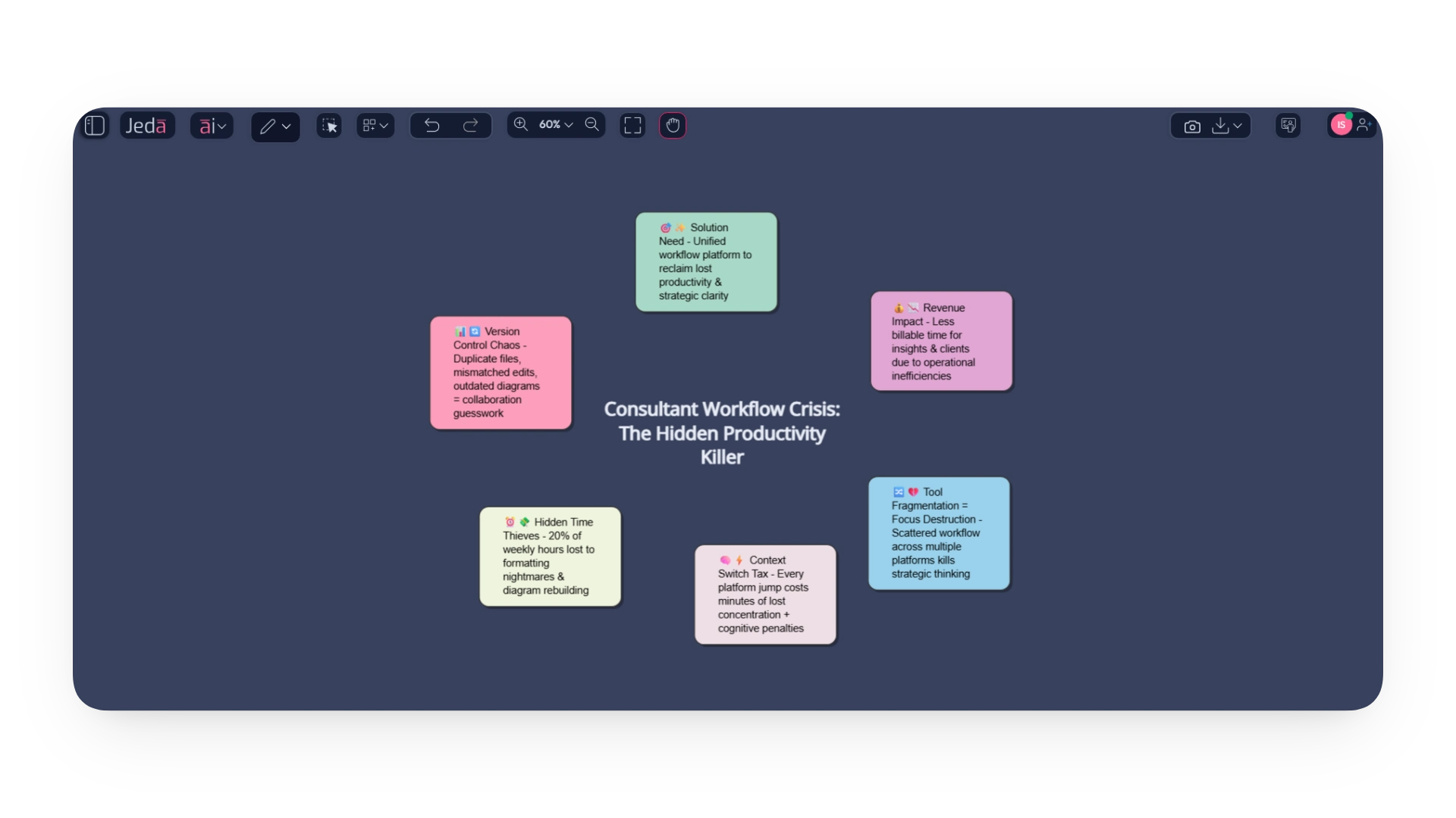 Why Consultants Feel The Pain More Than Other Professions