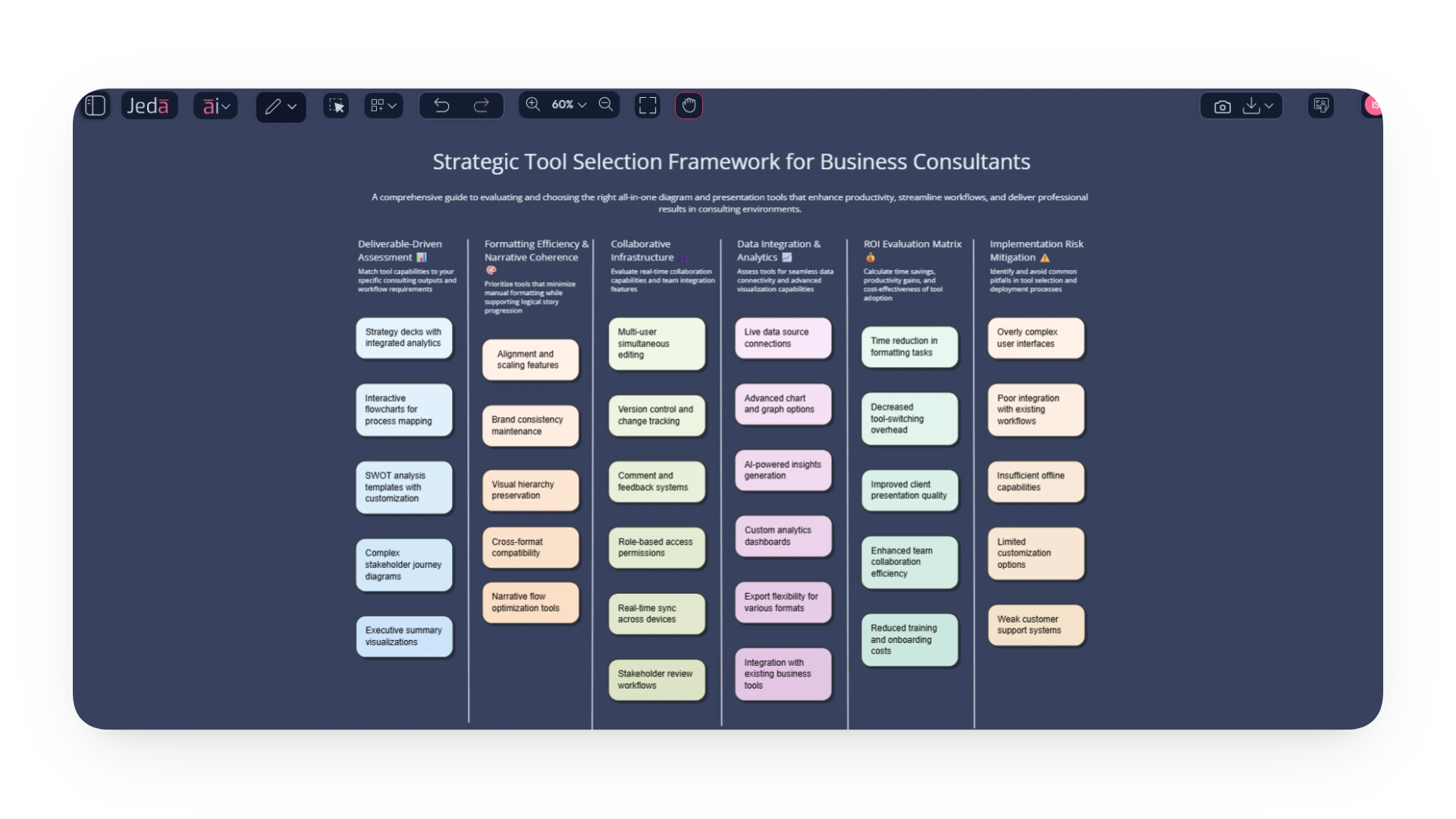The Need For All-in-one Tools for Diagrams and Presentations