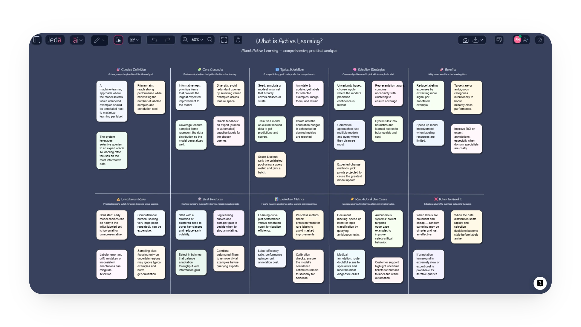 what is active learning