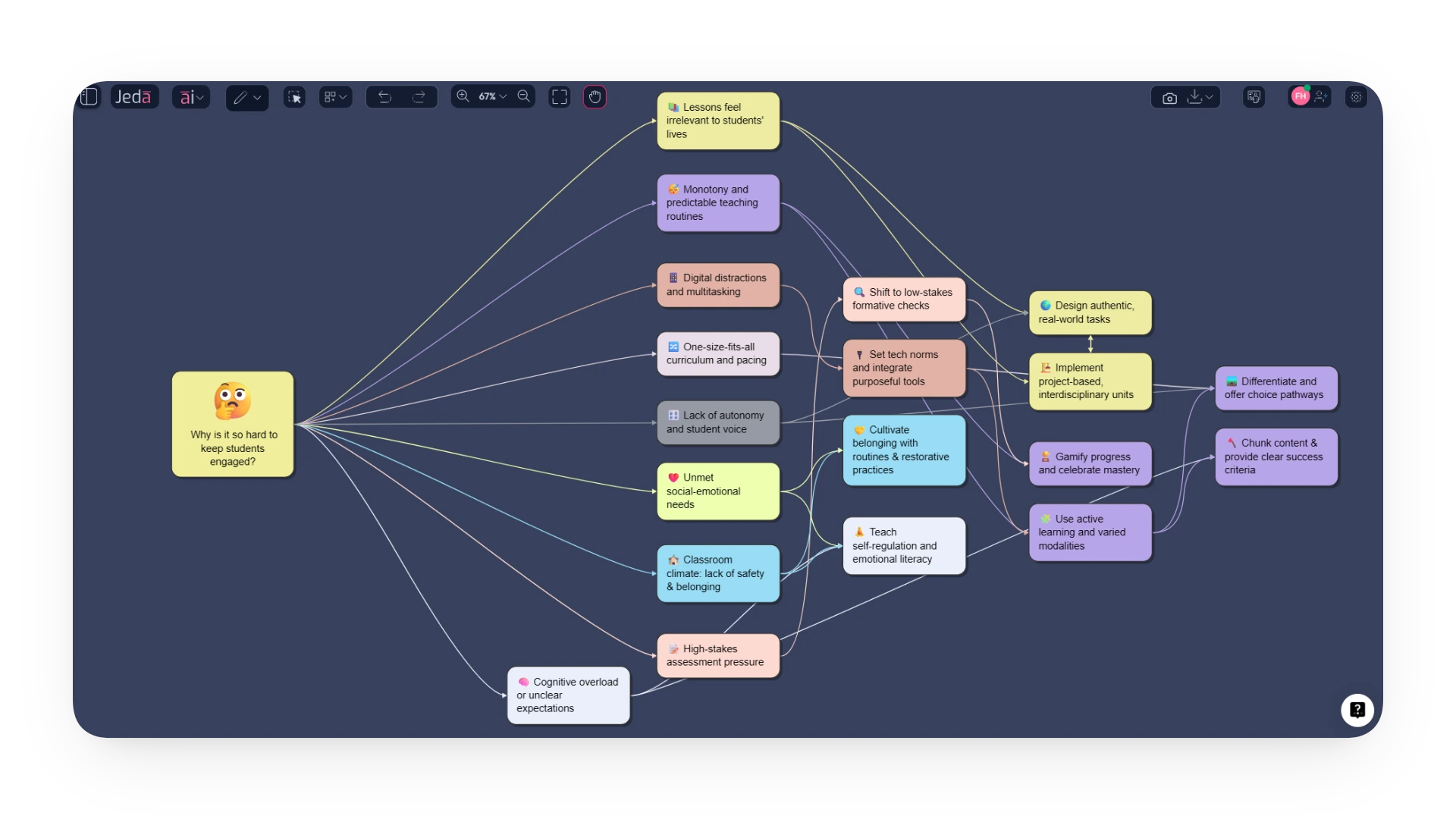 Why Is It So Hard to Keep Students Engaged