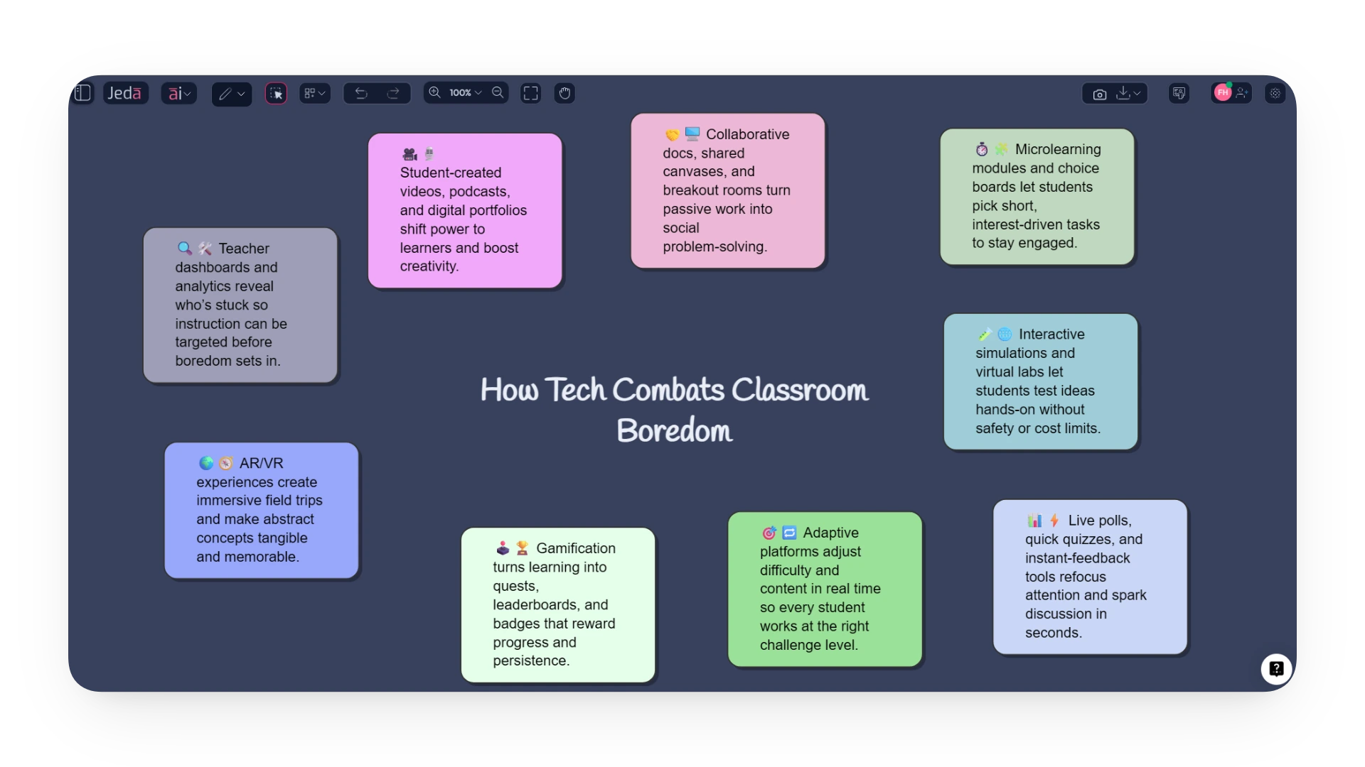 How Does Tech Combat Classroom Boredom