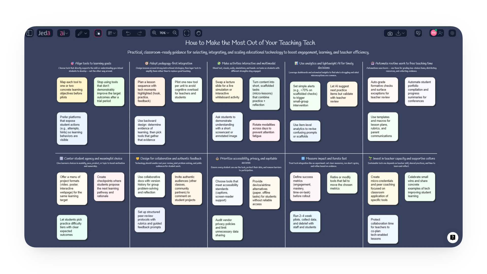 How to Make the Most Out of Your Teaching Tech