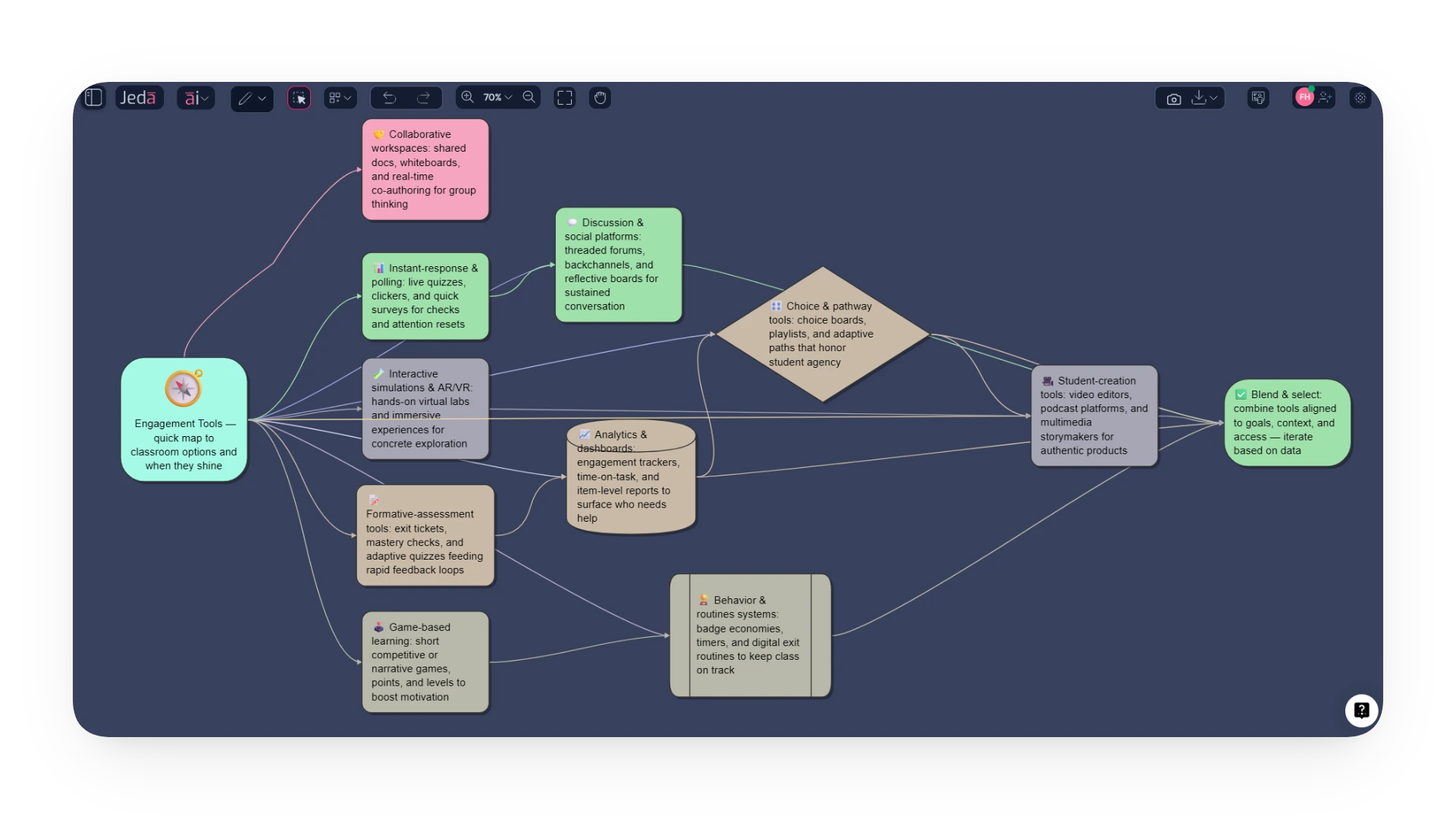 What Are Different Types of Engagement Tools for the Classroom