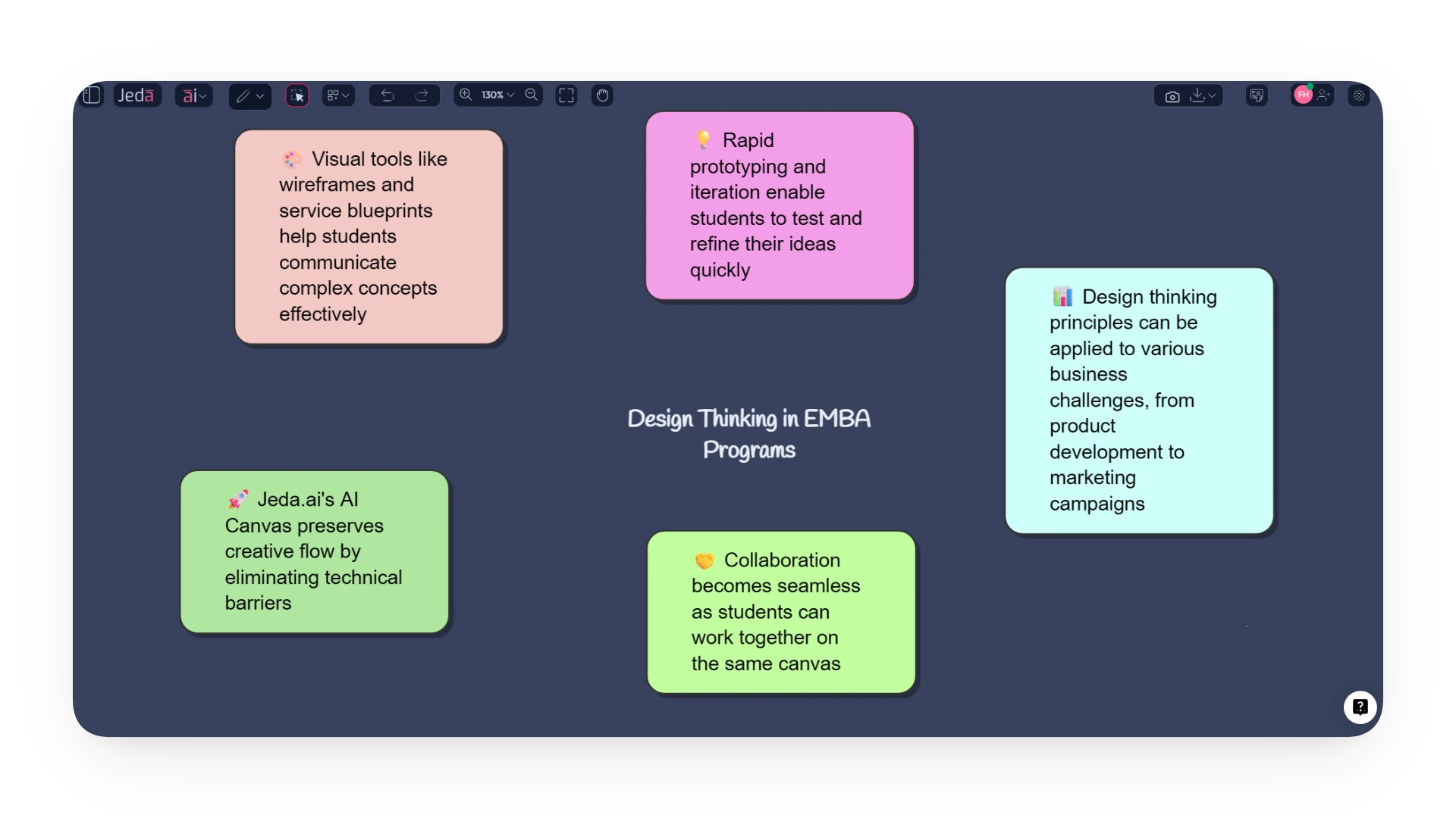 Creativity and Design Thinking in Action