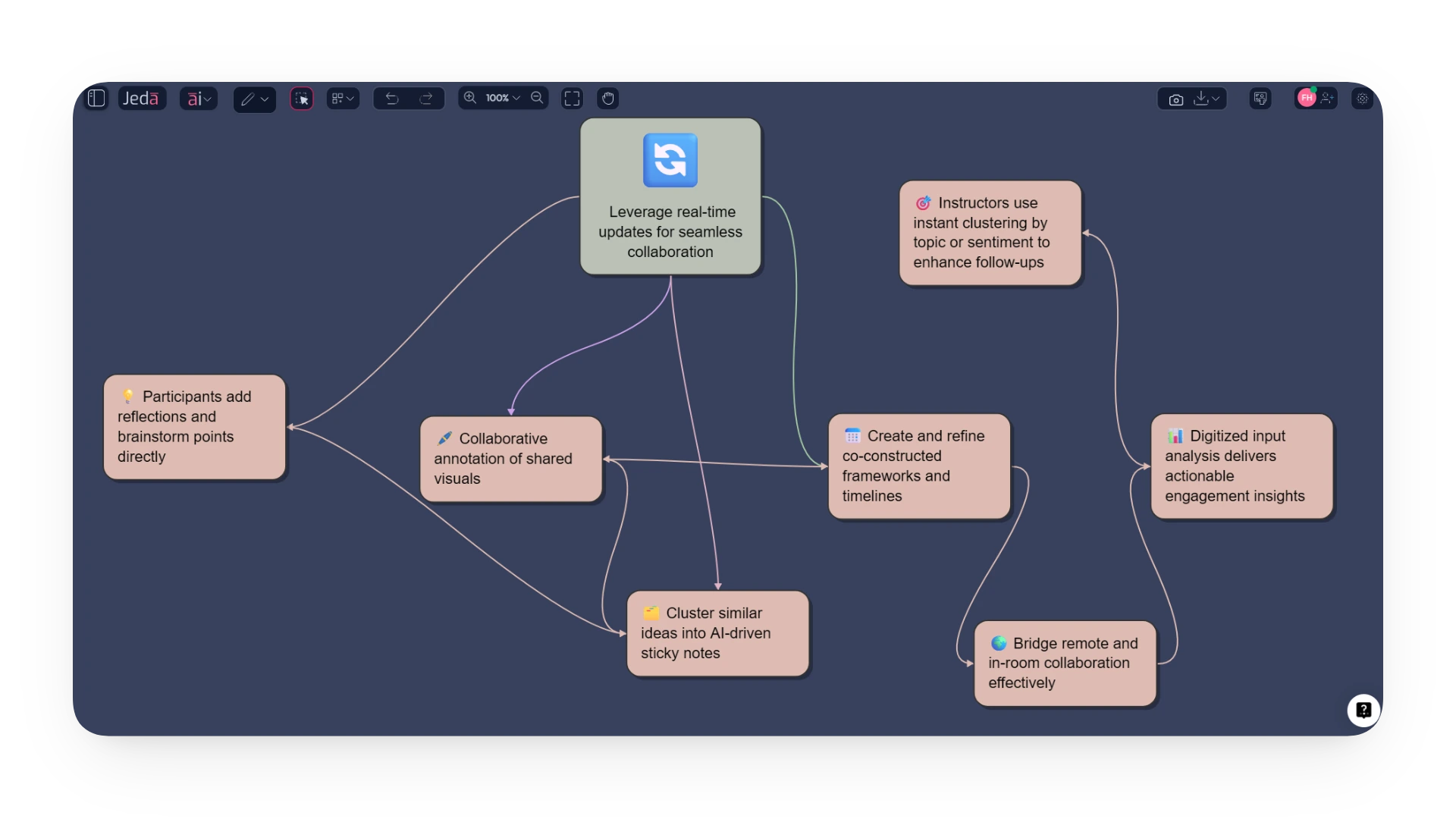 Real-Time Collaboration Across Cohorts