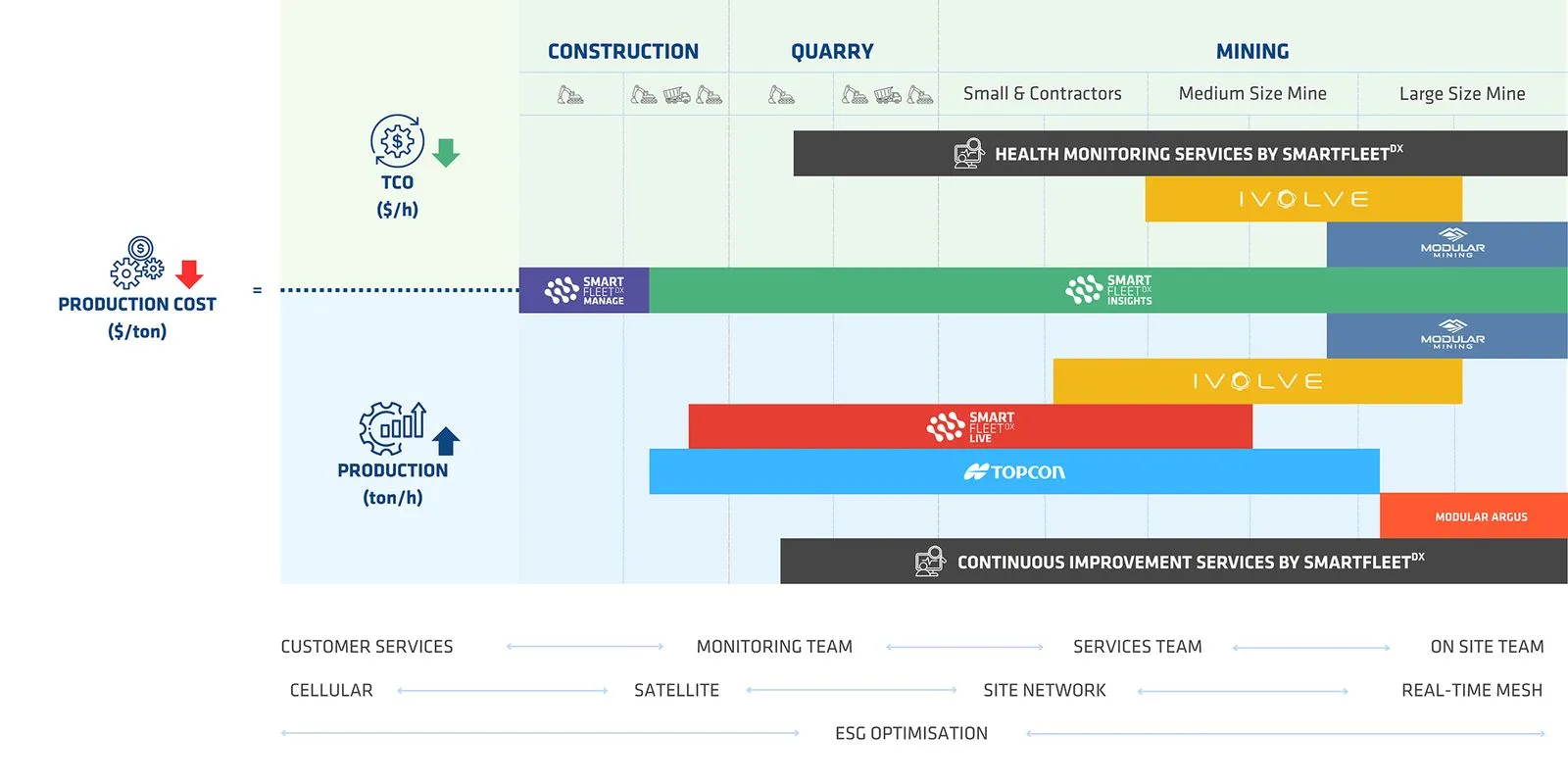 Infographic met vergelijking van productiekosten in de bouw, steengroeven en mijnbouw.