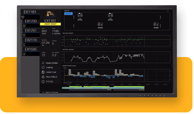 Capture d'écran d'une plateforme en ligne de gestion de flotte