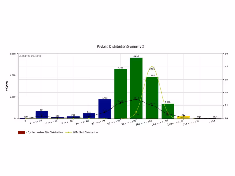SmartFleetDX Insights