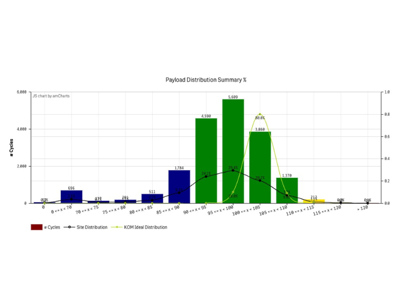 SmartFleetDX Insights