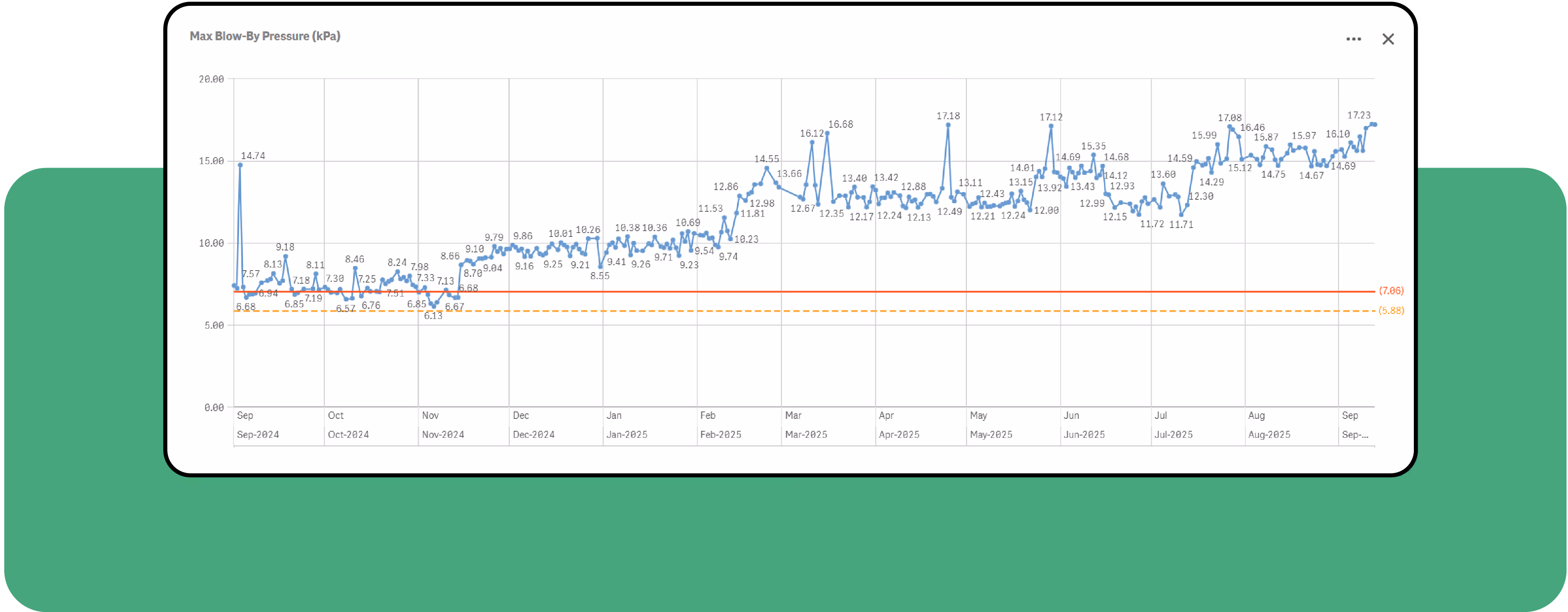 Capture d'écran d'une plateforme en ligne de gestion de flotte