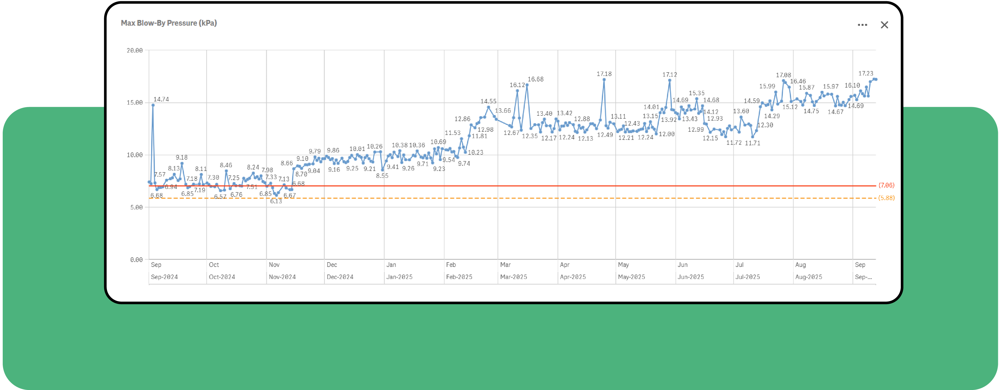 Screenshot of a fleet management online platform