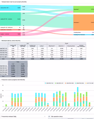 Real-time-construction field report