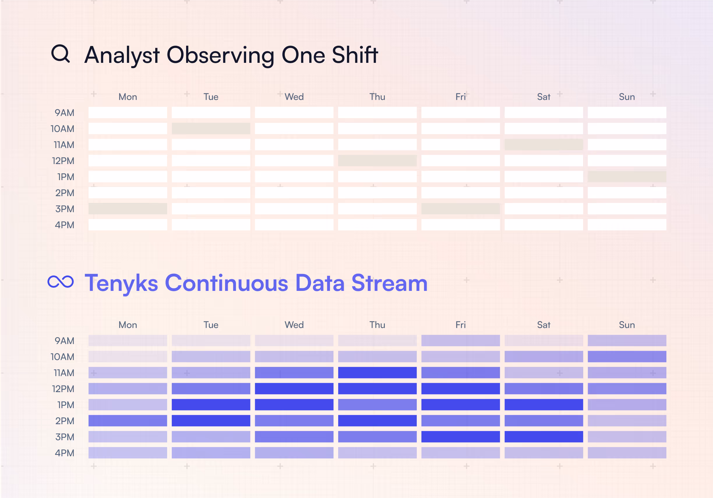 The consulting is right. The underlying data isn't complete enough.