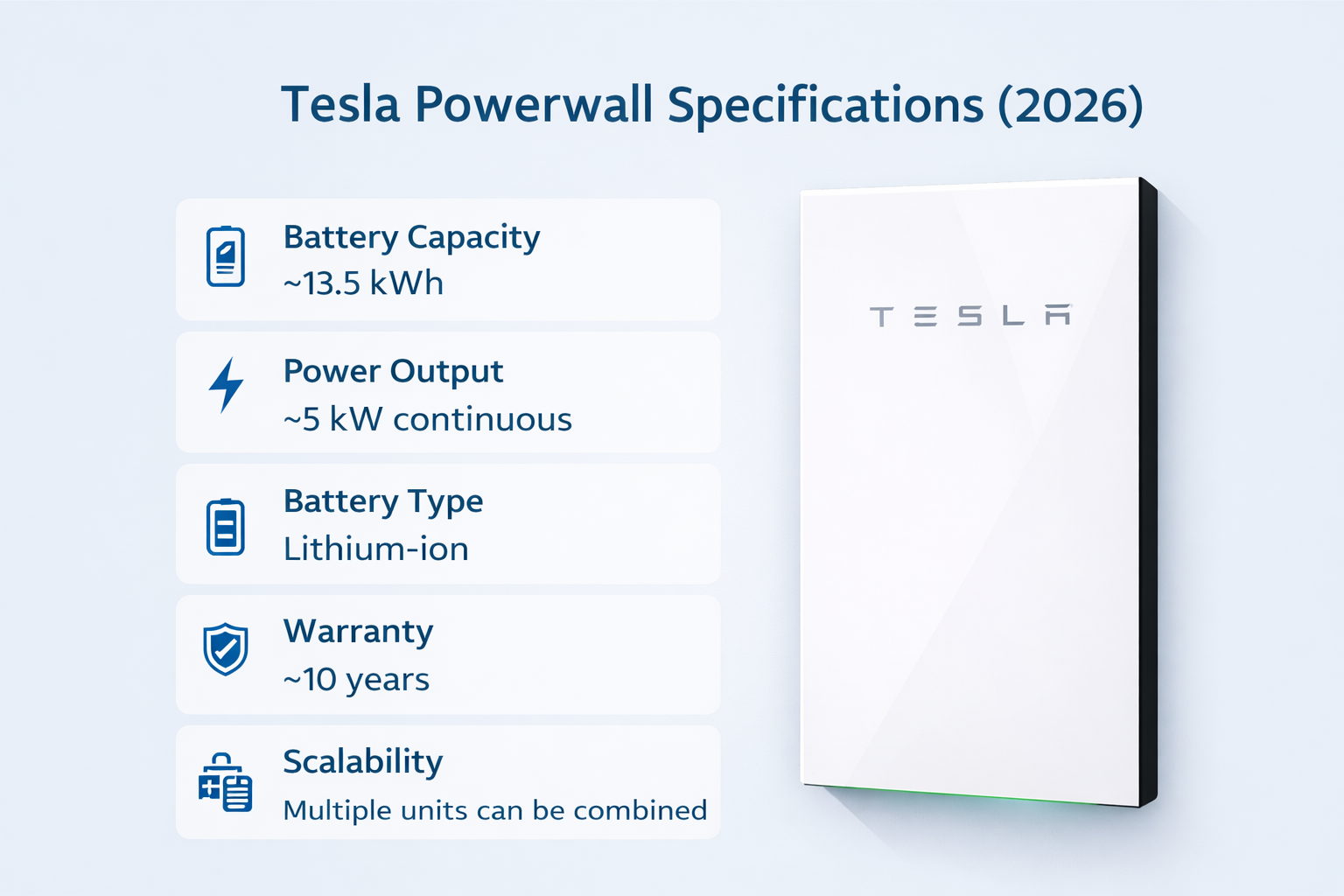 Tesla Powerwall specs infographic