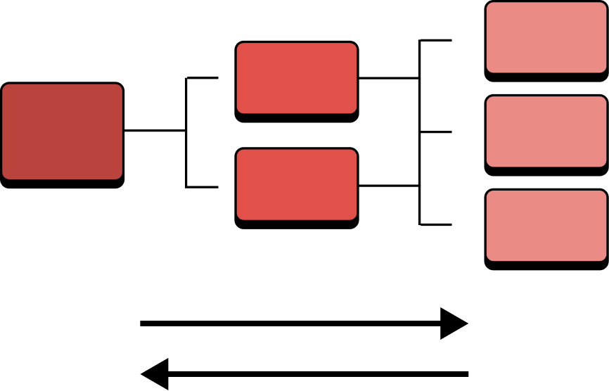 Building Robust Issue Trees