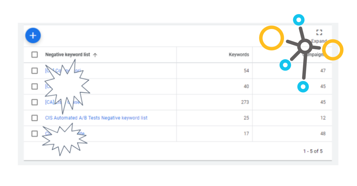 queries in the test are added to a negative keyword list