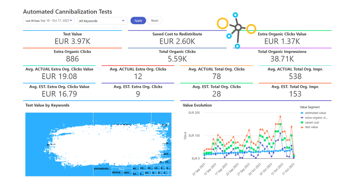 sea seo cannibalization approach