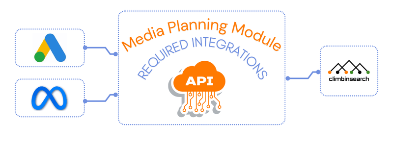 media plan summary in Climbinsearch