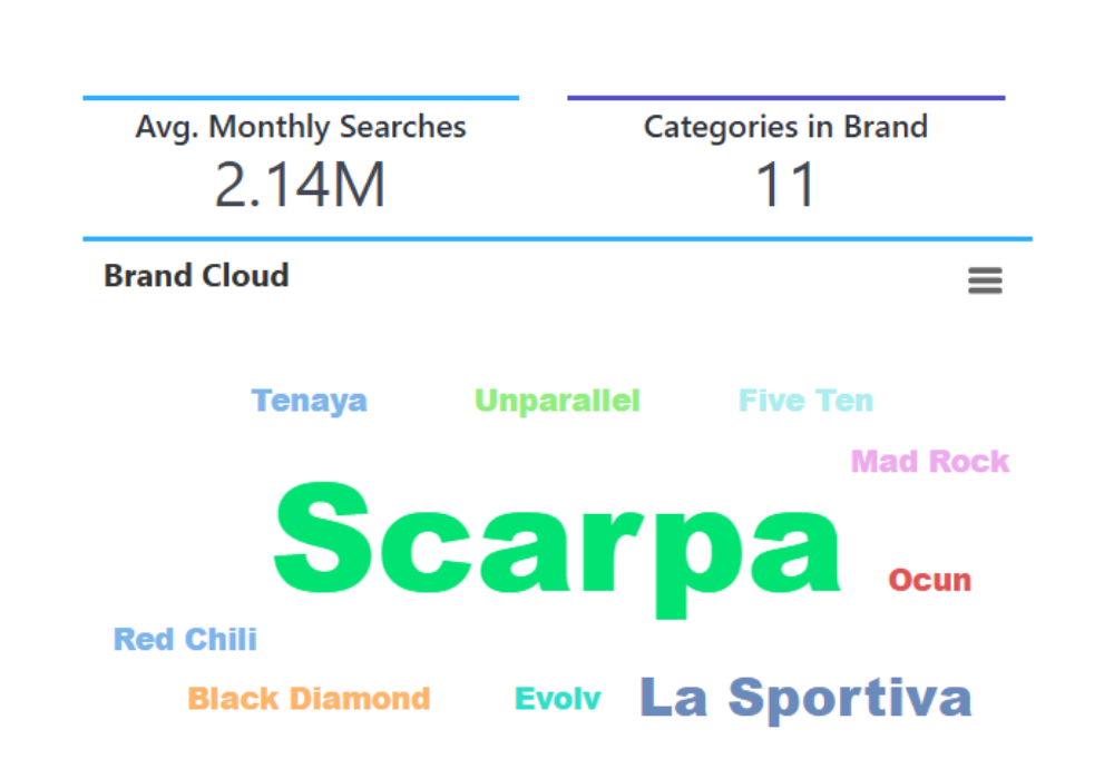 Understand Real Demand - Why Market Insights Exists
