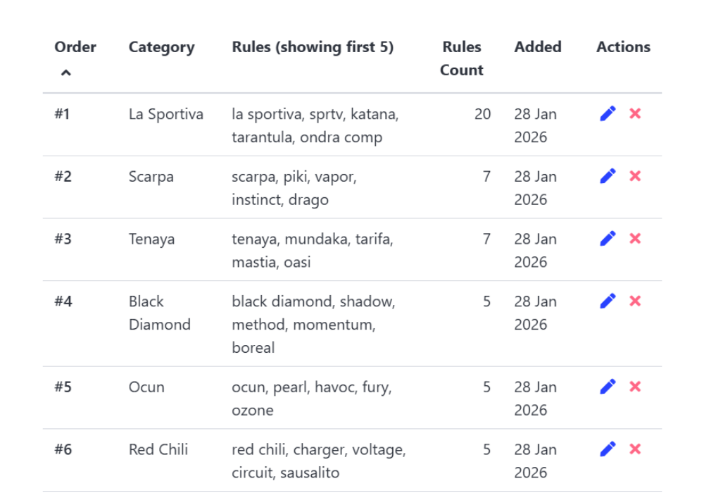 Structure the Chaos - Why Market Insights Exists