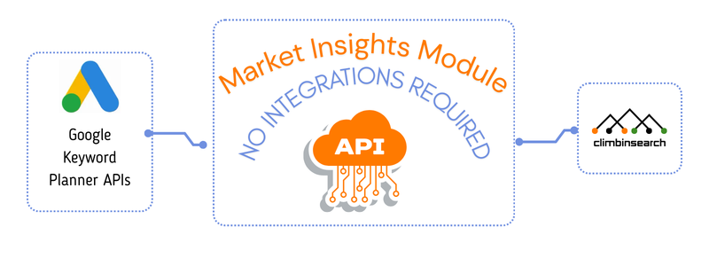 media plan summary in Climbinsearch