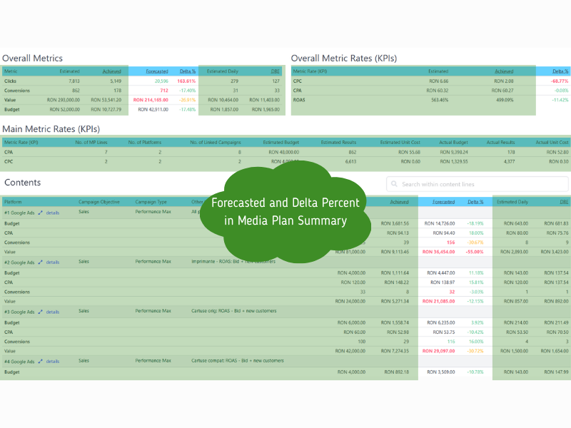 Climbinsearch platform interface showing Google Ads campaigns linking data with seven campaigns listed by line number, campaign objective, and linked campaigns, including sales, search, and traffic metrics.