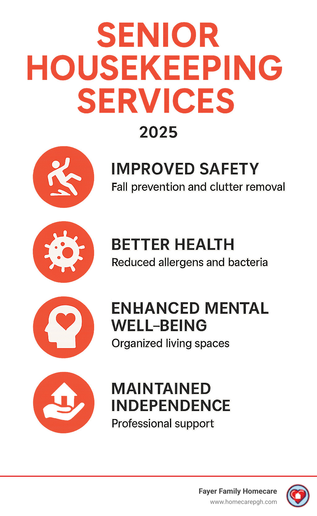 Infographic showing the key benefits of senior housekeeping services: improved safety through fall prevention and clutter removal, better health through reduced allergens and bacteria, improved mental well-being through organized living spaces, and maintained independence through professional support - senior housekeeping services infographic 