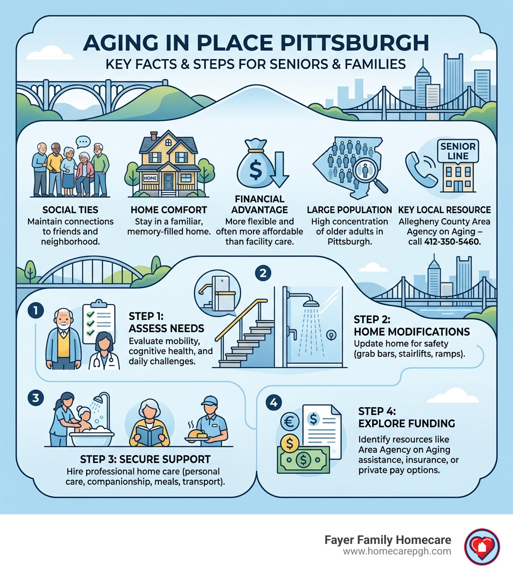 Infographic: Key facts and steps for aging in place in Pittsburgh PA infographic Infographic: Key facts and steps for aging in place in Pittsburgh PA infographic