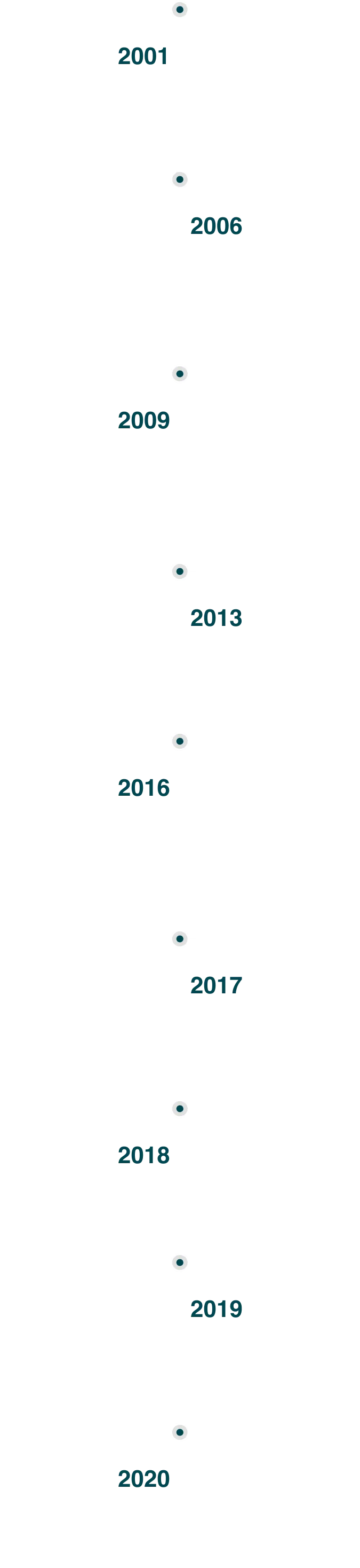 Bioscience Timeline