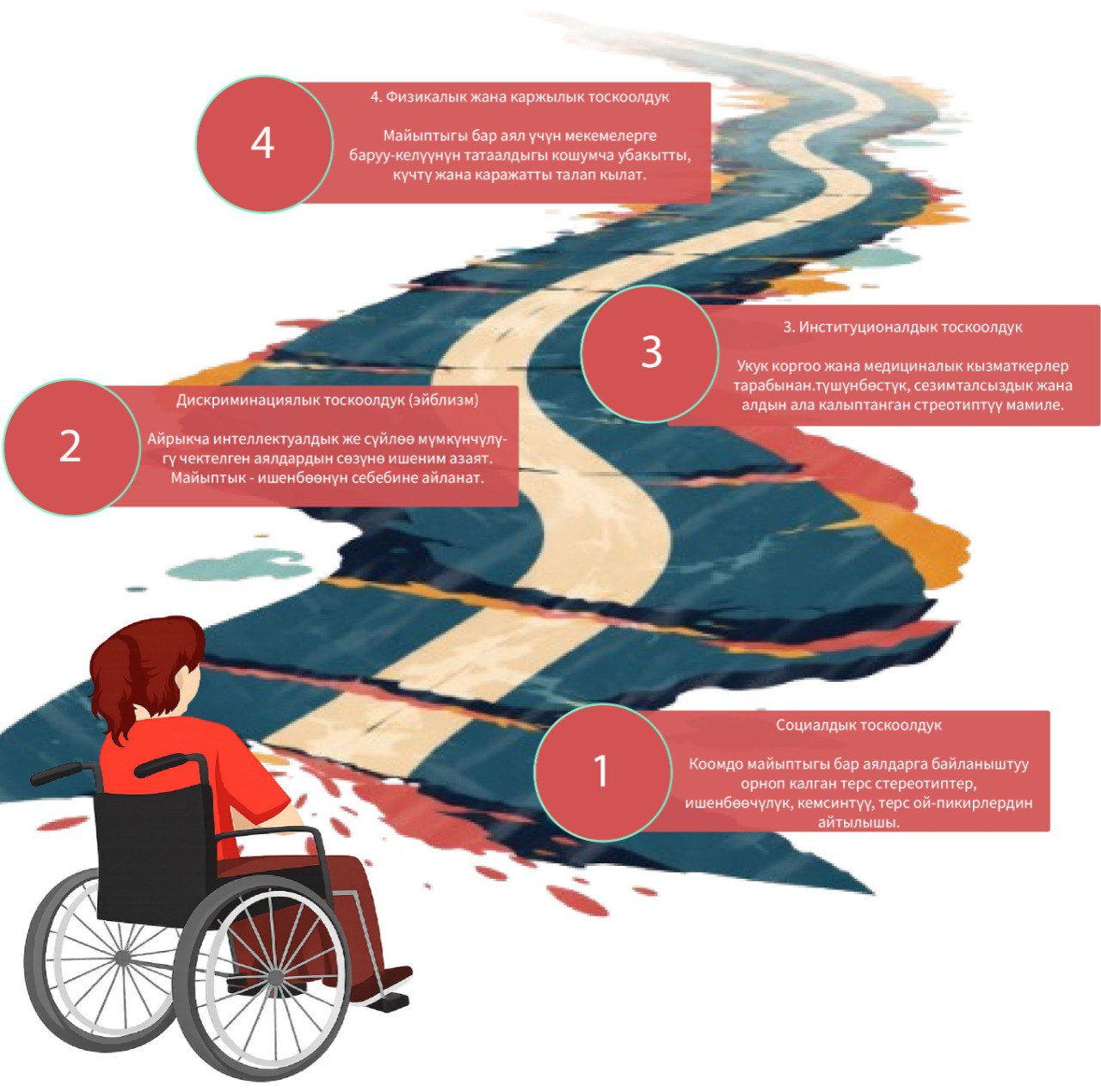 “They Didn’t Believe I Was Sexually Abused”: The Problems and Systemic Injustice Faced by Women with Disabilities in Kyrgyzstan