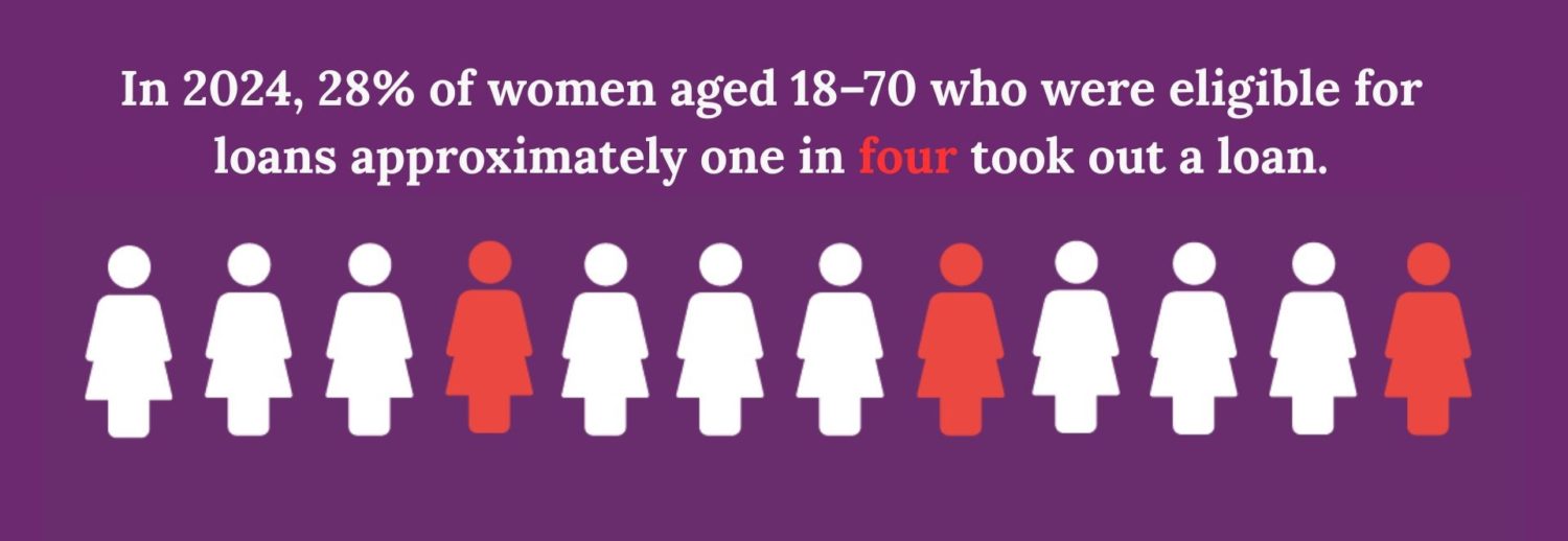 Opportunity or a Debt Trap? The Rise of Loans in Kyrgyzstan and Its Impact on Women