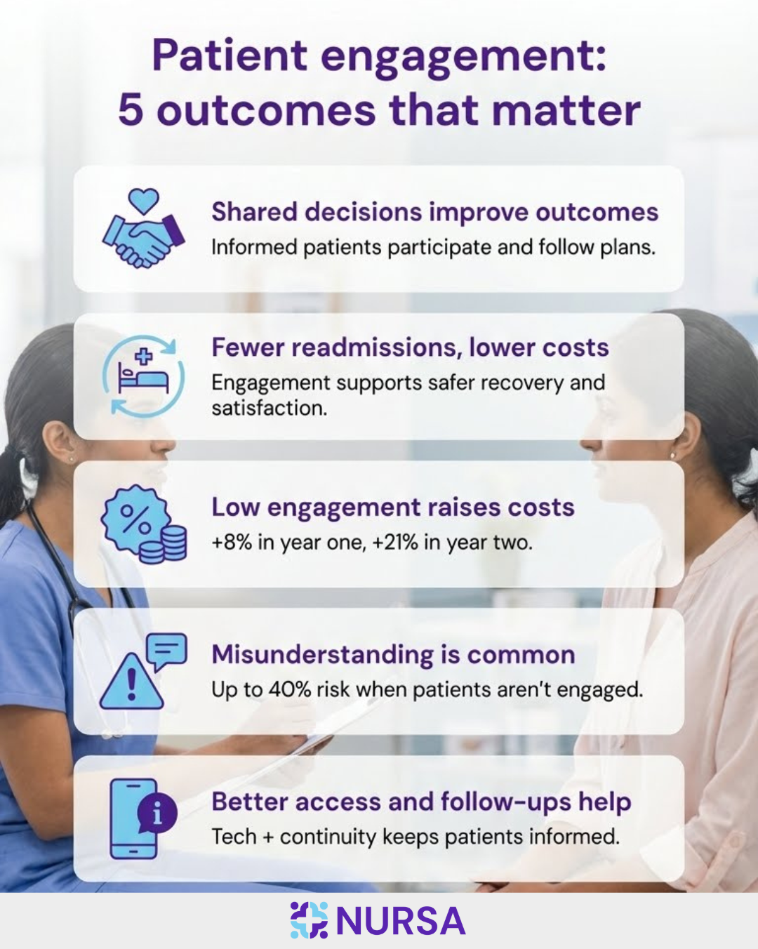 5 reasons why patient engagement is important